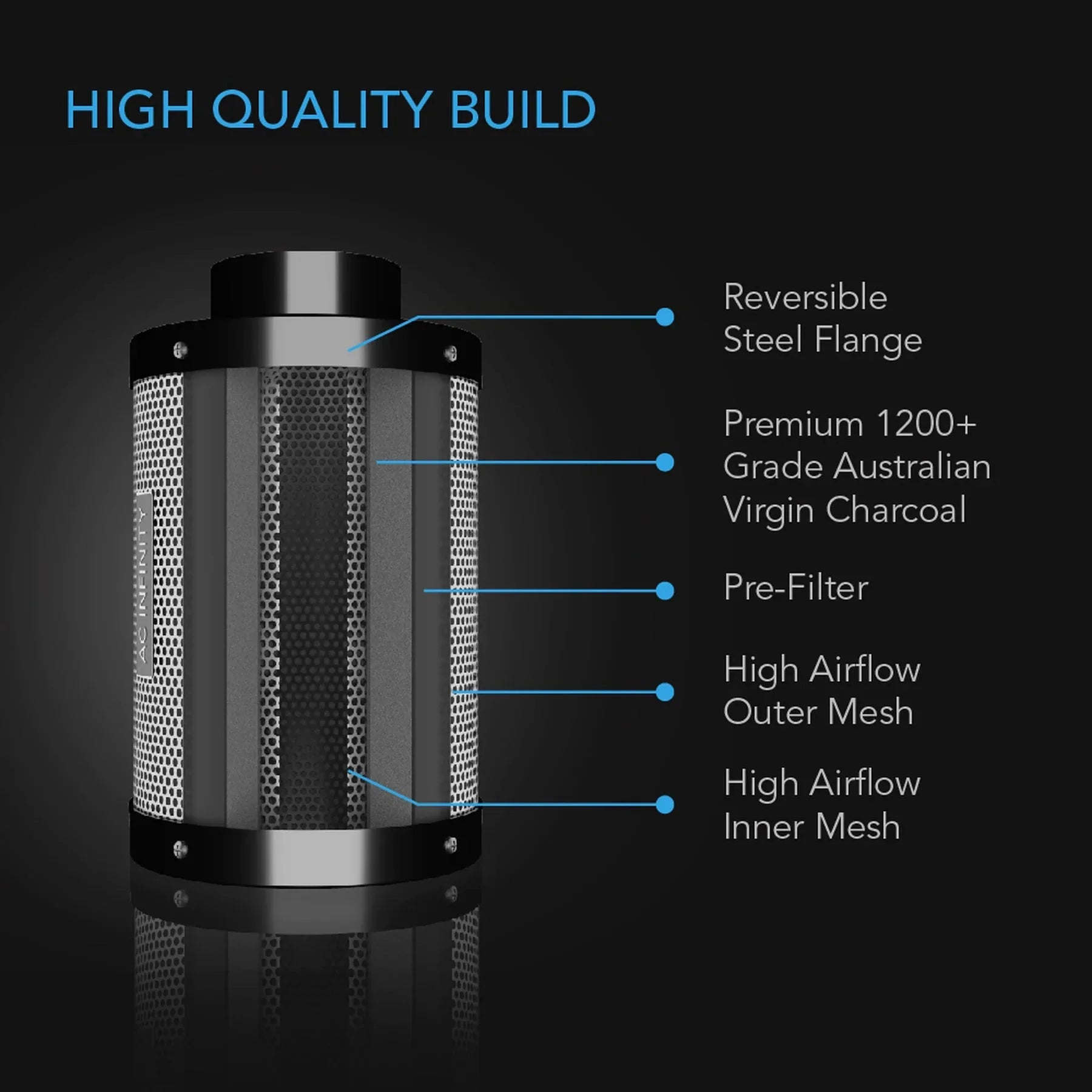 AC Infinity Luftkanal Kohlefilter