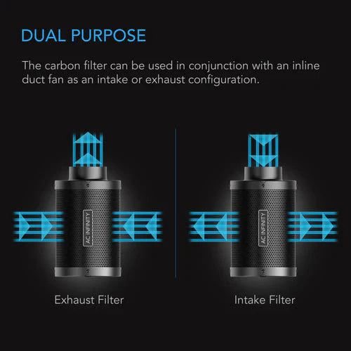 AC Infinity Luftkanal Kohlefilter