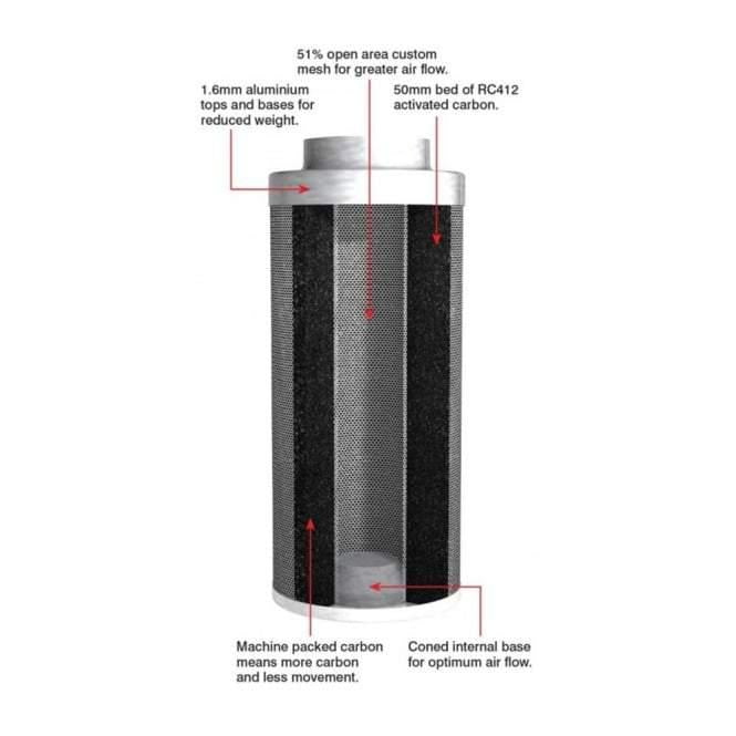 Rhino Pro Kohlefilter – Premium-Geruchsfilter für Anbauhäuser & Zelte