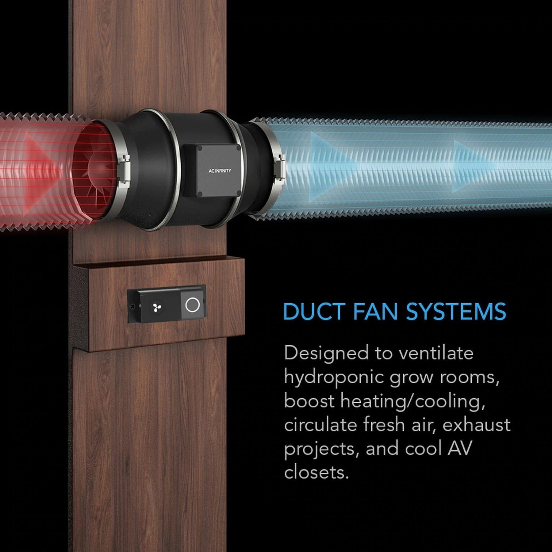 AC Infinity Cloudline Pro EC Lüfter S-Serie