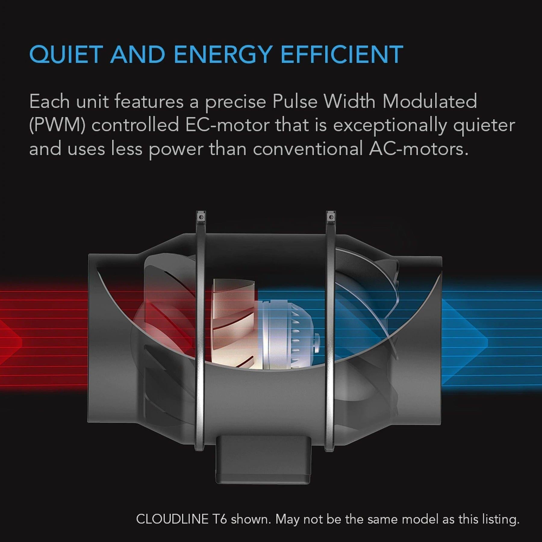 AC Infinity Cloudline Pro EC Lüfter S-Serie