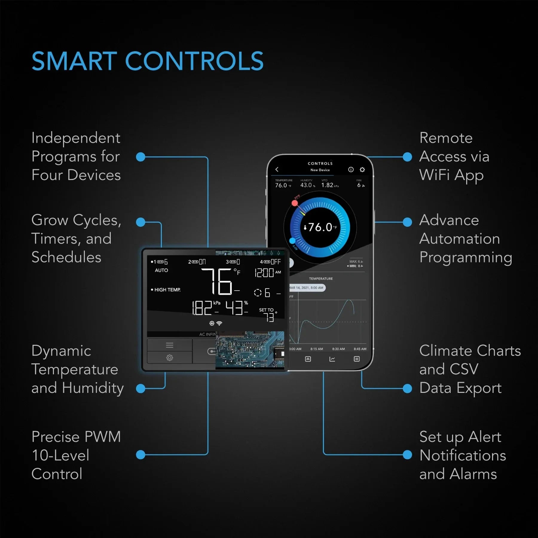 AC Infinity Cloudline Pro T10 Lüfter & 69 Pro Controller Set (AI-CLT10)