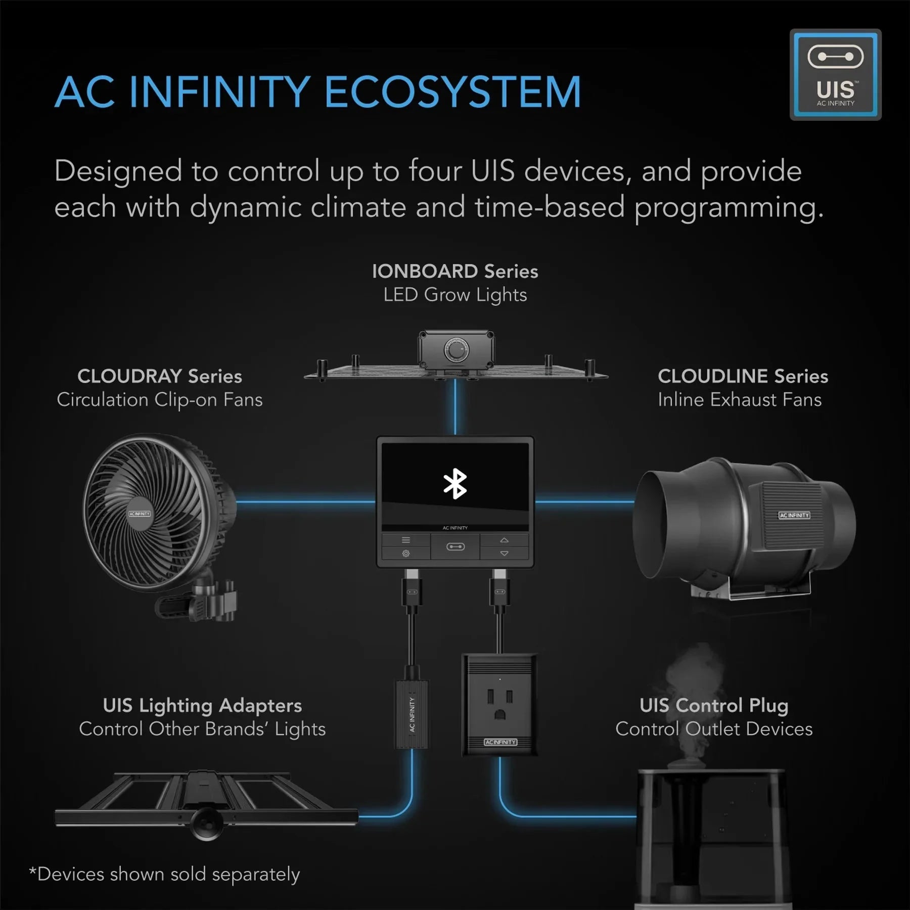 AC Infinity - Komplettes Luftfilter-Kit Pro | Inline-Lüfter, WIFI 69 Pro Smart-Controller, Aktivkohlefilter & Schlauchleitung