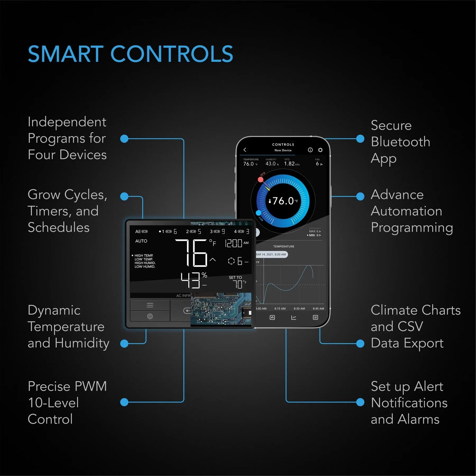 AC Infinity - Komplettes Luftfilter-Kit Pro | Inline-Lüfter, WIFI 69 Pro Smart-Controller, Aktivkohlefilter & Schlauchleitung