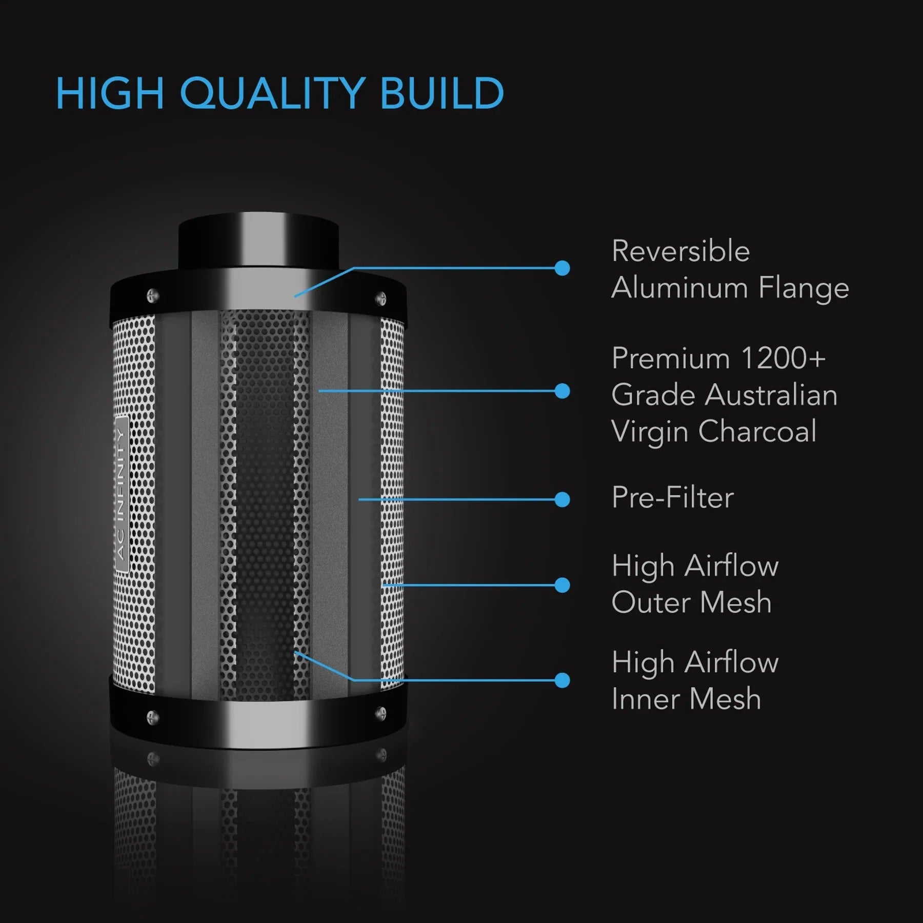 AC Infinity - Komplettes Luftfilter-Kit Pro | Inline-Lüfter, WIFI 69 Pro Smart-Controller, Aktivkohlefilter & Schlauchleitung