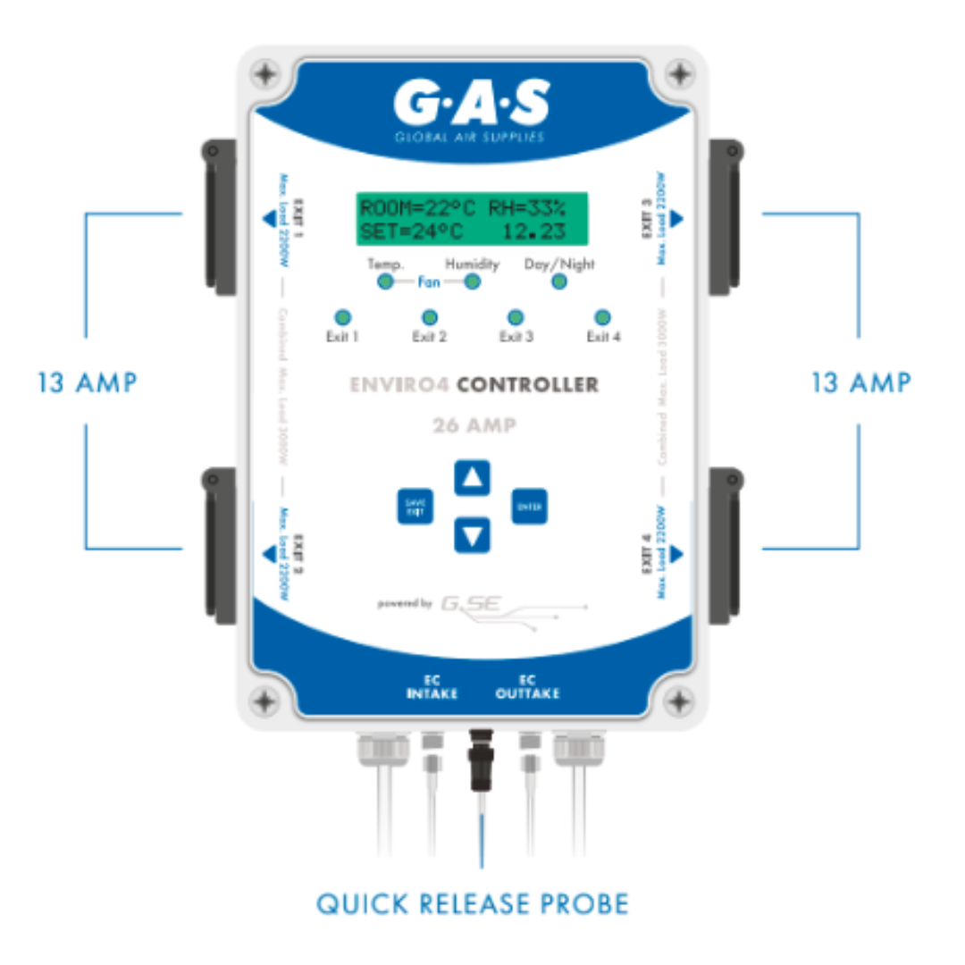 GAS Enviro Controller v4 26AMP Umweltfeuchtigkeits- und Temperaturregelung für AC EC Lüfter