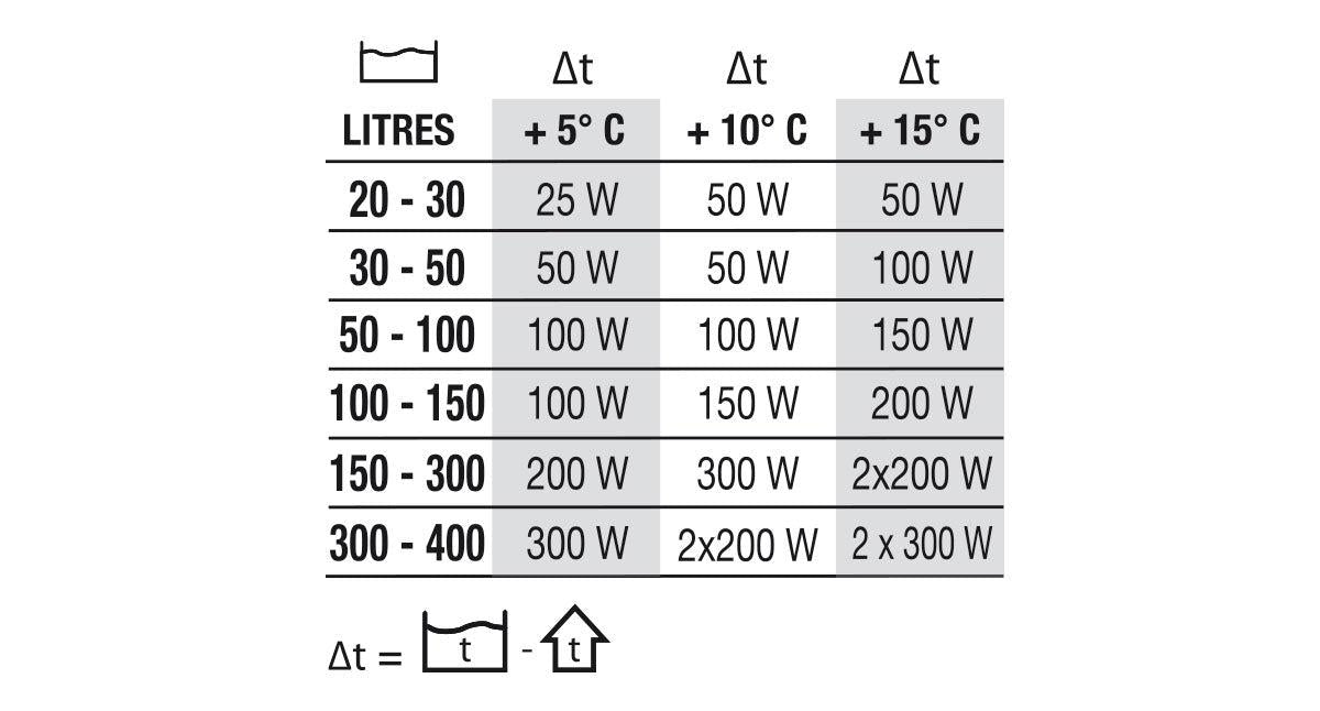 Newa Therm Eco Nährstoffheizung