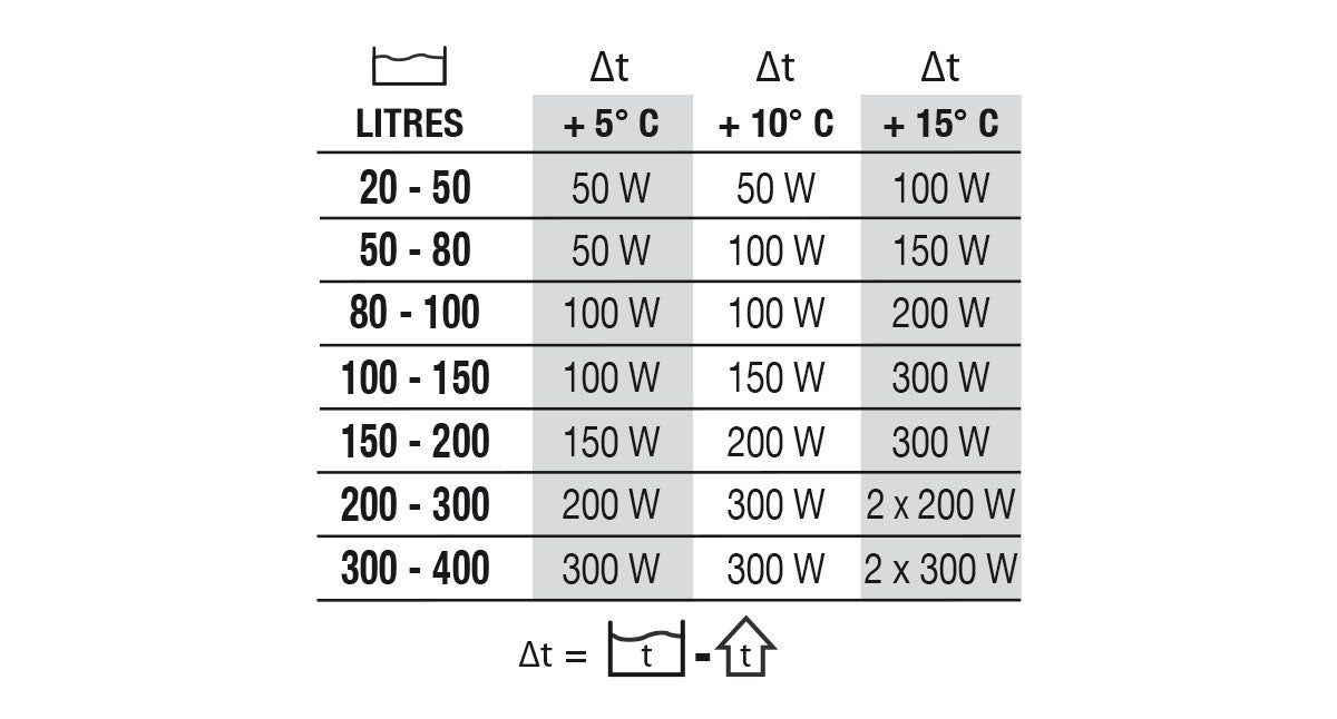 Newa Therm Next Nährstoffheizung