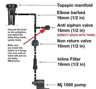 Top Spin Dripper Kit 16mm (1/2 Zoll) Hochdruck