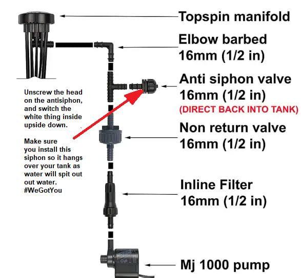 Top Spin Tropfer-Kit 16mm (1/2 Zoll) Niederdruck