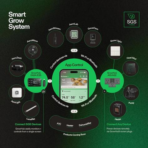 VIVOSUN 19L Ultraschall Smart-Befeuchter – WLAN-App-gesteuerter Luftbefeuchter für Anbaumethoden und Zelte
