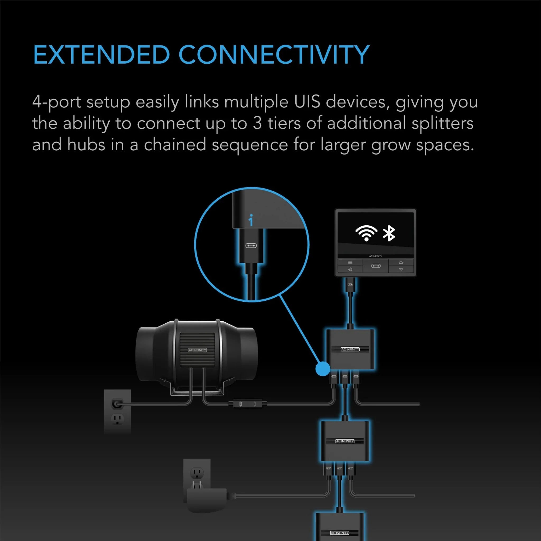 AC Infinity UIS Splitter Hub 4-Port (AC-ADS7)