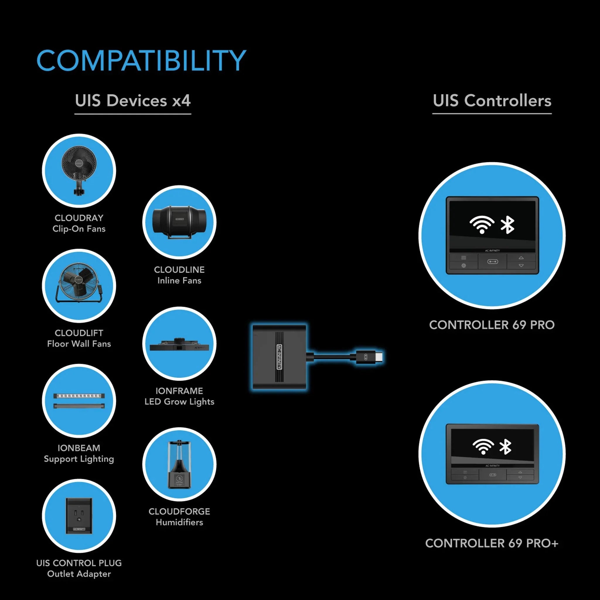 AC Infinity UIS Splitter Hub 4-Port (AC-ADS7)