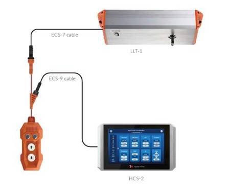 ThinkGrow Intelligenter Lifter Fernbedienung (LRC-1)