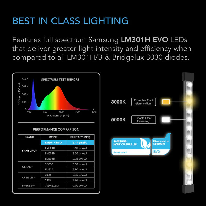 AC Infinity Ionbeam S16 | Vollspektrum-LED-Grow-Leuchtenbars für Intercanopy (AC-NES16)