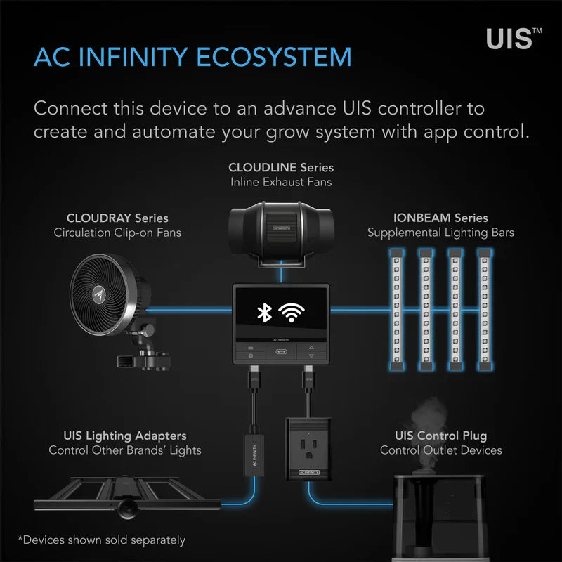 AC Infinity Ionbeam S16 | Vollspektrum-LED-Grow-Leuchtenbars für Intercanopy (AC-NES16)