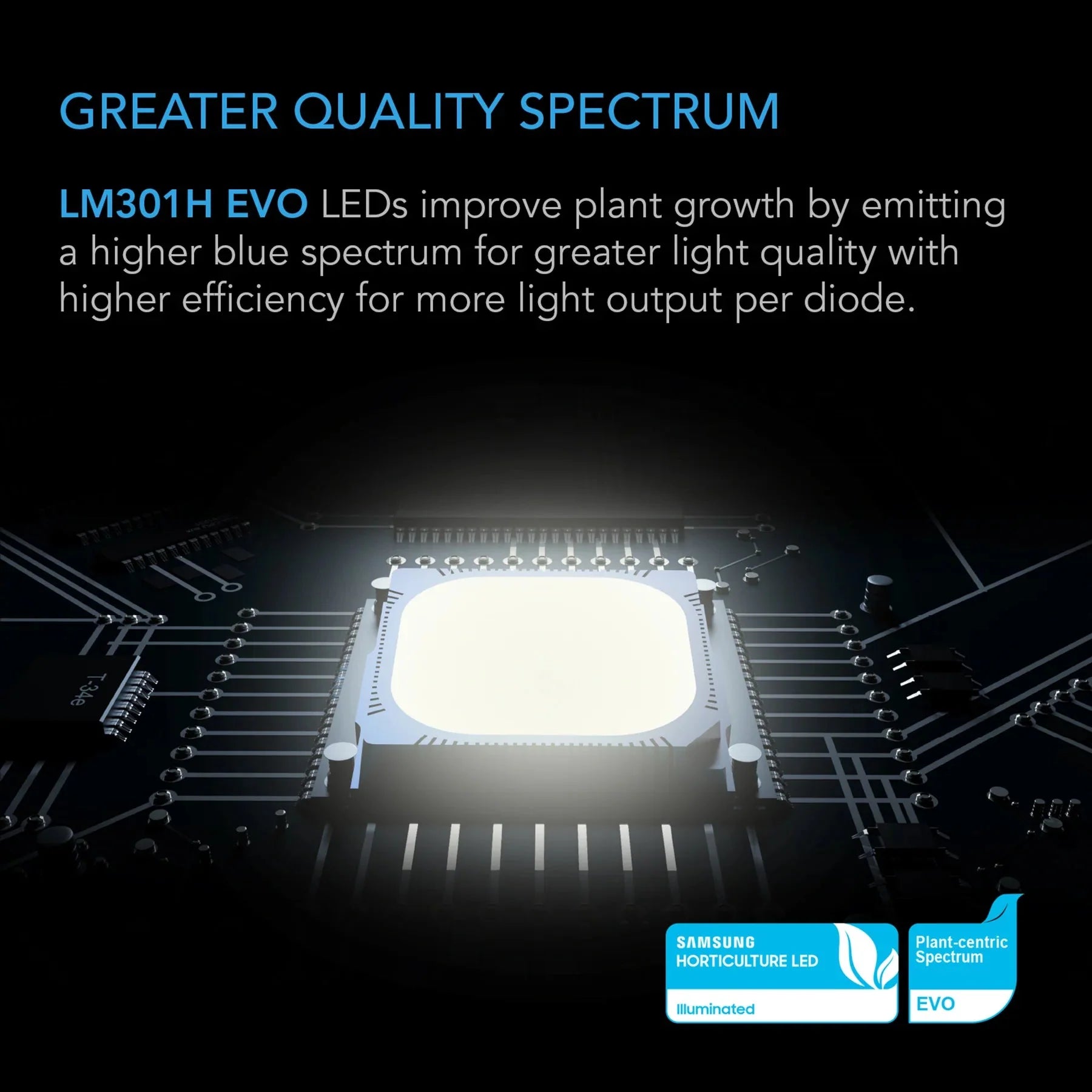 AC Infinity IonFrame EVO3 LED Wachstumslicht - 280W (AC-IF3K)