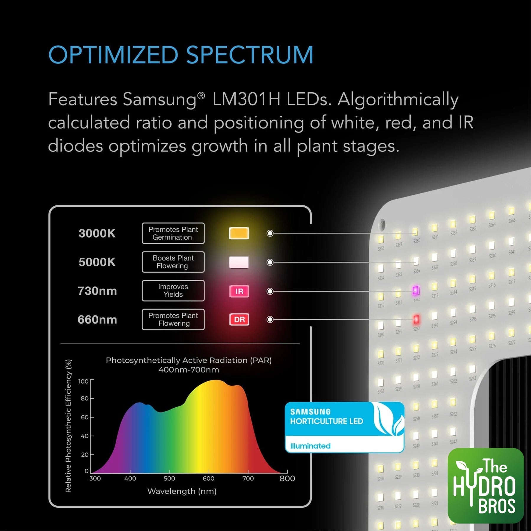 AC Infinity Iongrid S22 LED Grow Lampe - 130W (AC-IGS22)