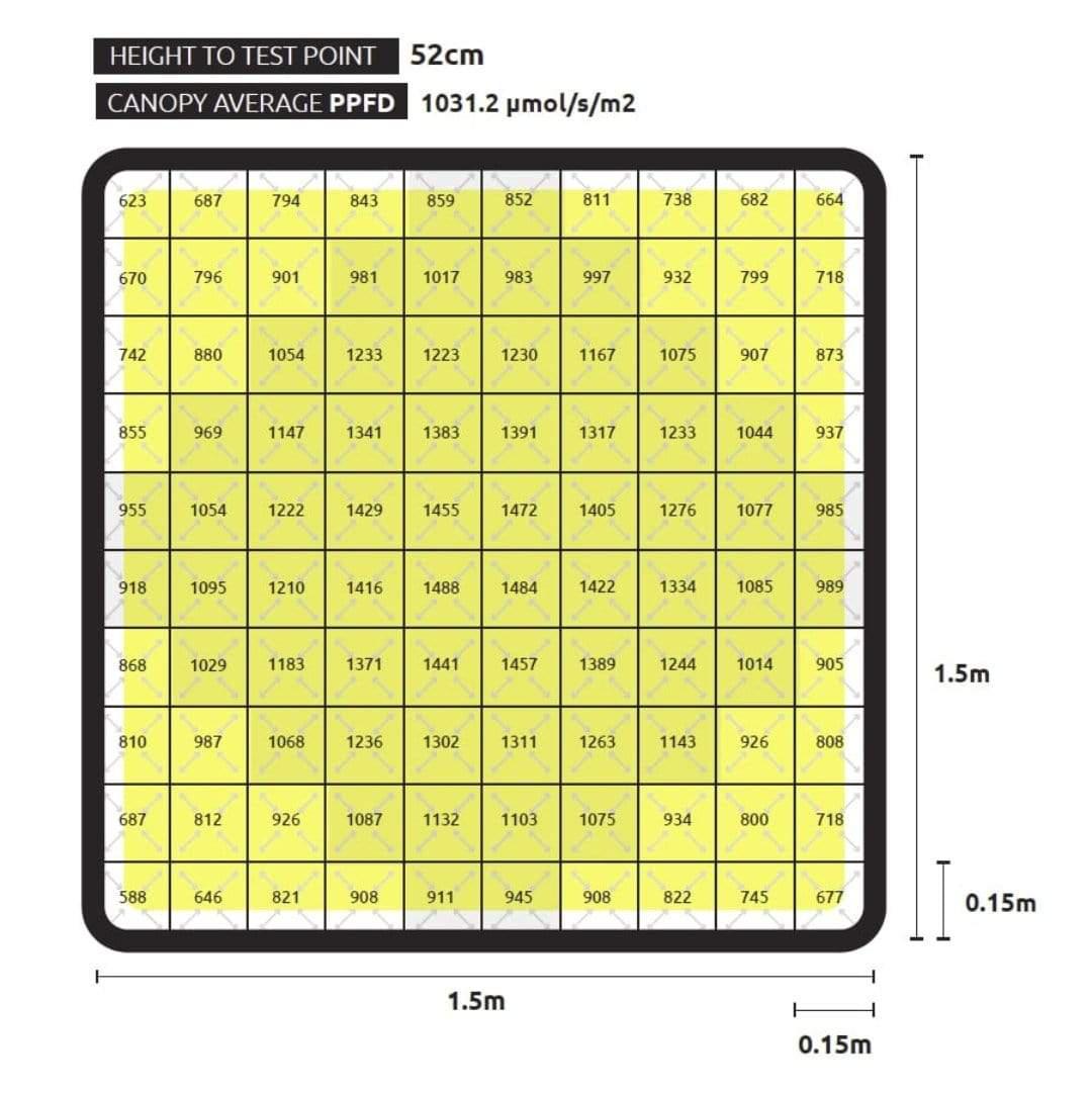 Lumatek Zeus 1000W Pro Xtreme PPFD CO2 LED Grow Lampe