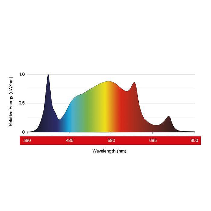 Maxibright Tageslicht 200W LED-Grow-Licht