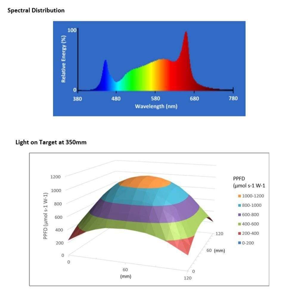 Maxibright Tageslicht 660 W PRO LED Wachlicht – 2,8 μmol/J