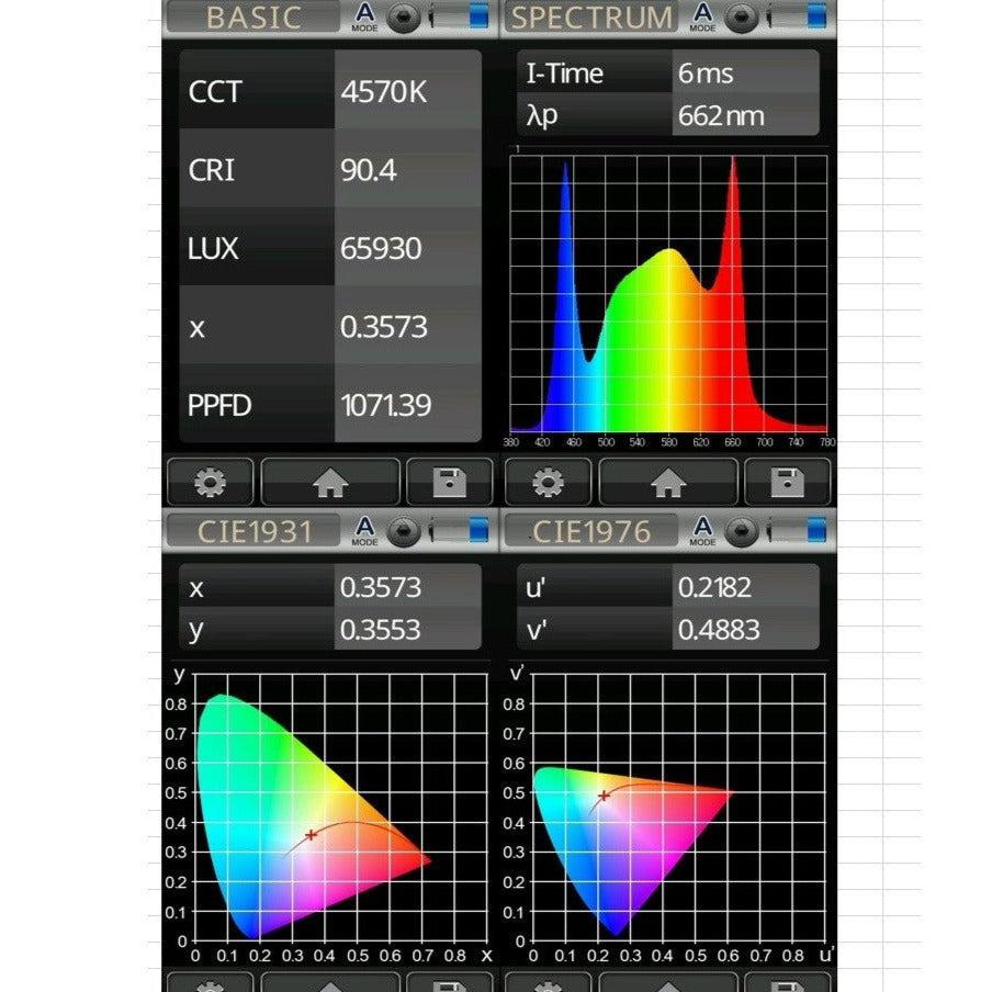 Maxibright Varidrive LED 720W Wachstumslicht