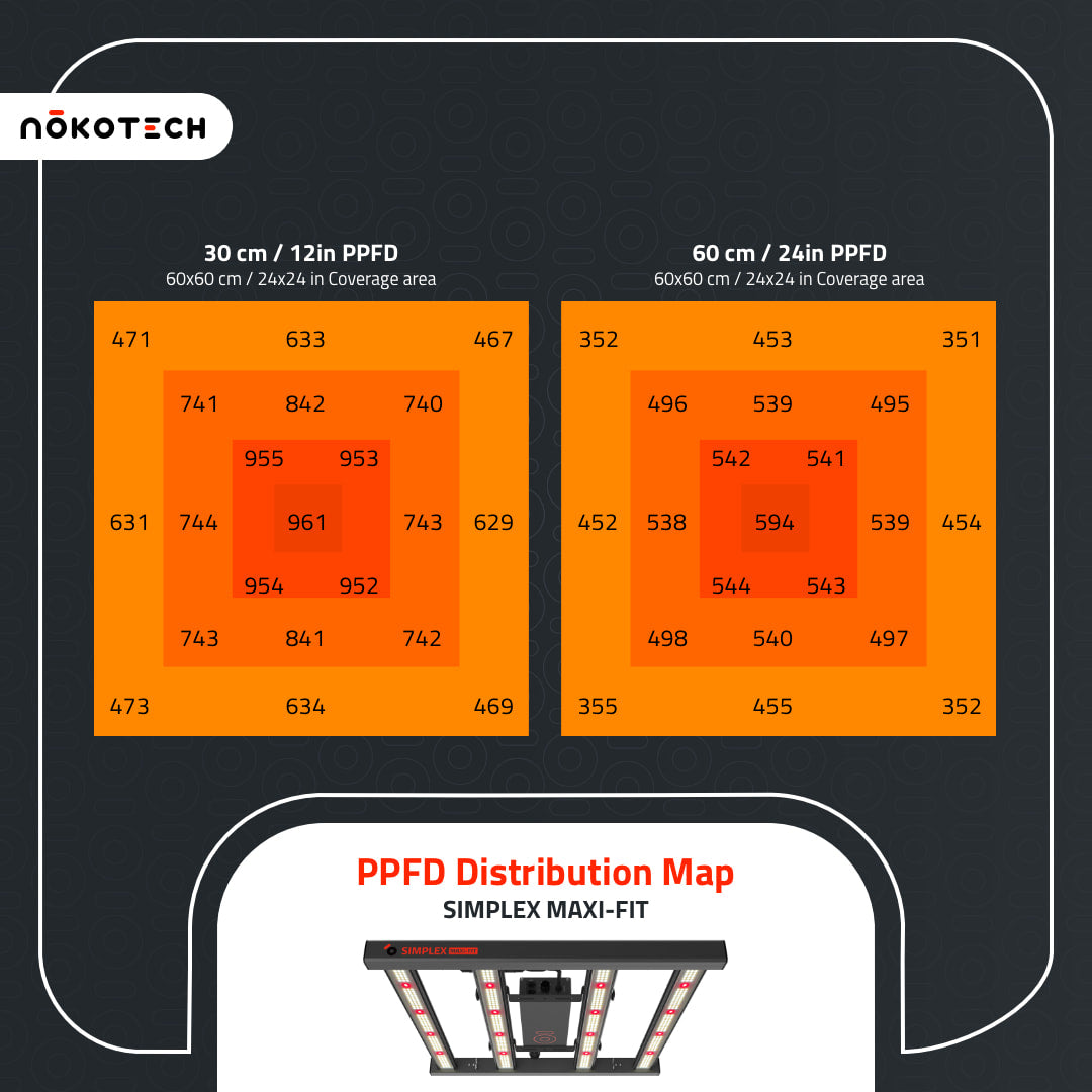 Nokotech - Simplex Maxi-Fit LED Wachstumsleuchte - 240 W