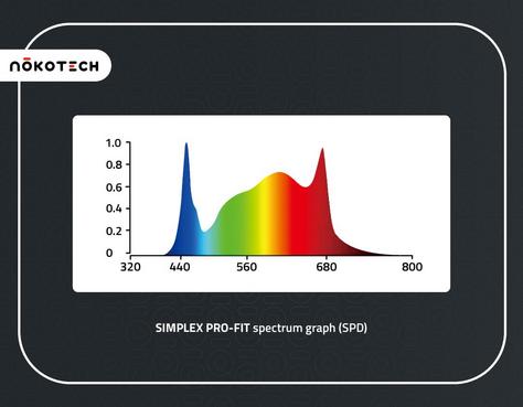 Nokotech - Simplex Pro-Fit LED Pflanzlampe - 680W Kompakt