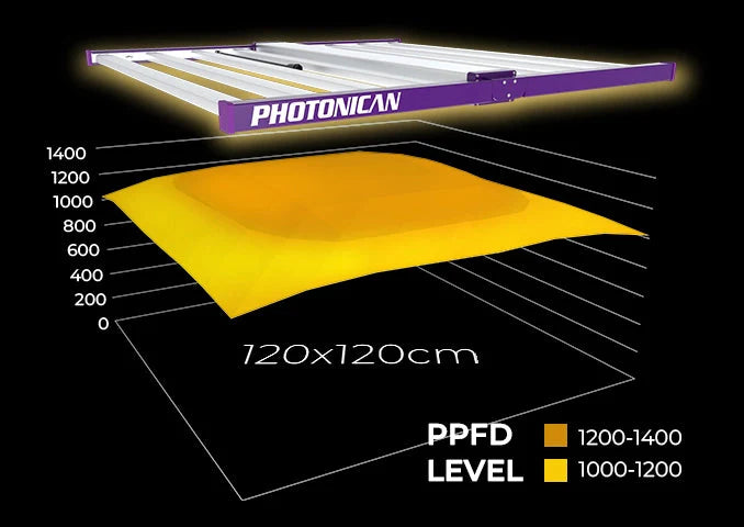 Photonican Aurora 2200 LED Wachstumslicht - 720 W (3,02 μmol/J)