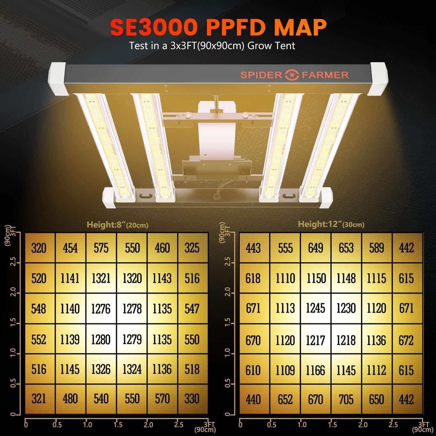 Spider Farmer SE3000 LED Pflanzenlampe (300W)