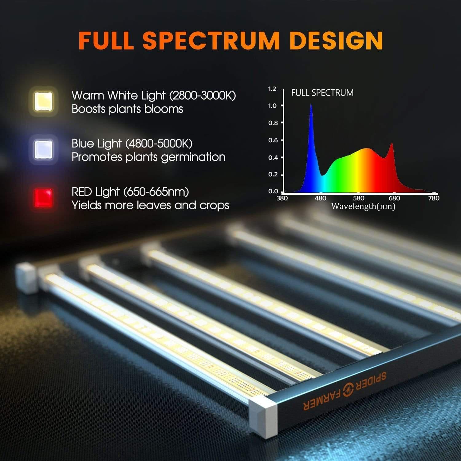 Spider Farmer SE5000 LED-Anbaulicht (480 W)