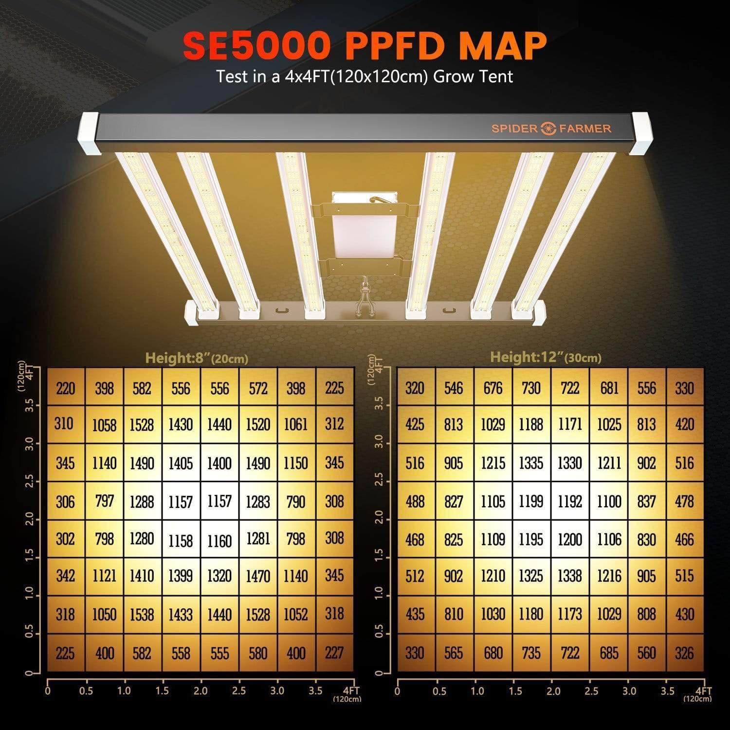 Spider Farmer SE5000 LED-Anbaulicht (480 W)