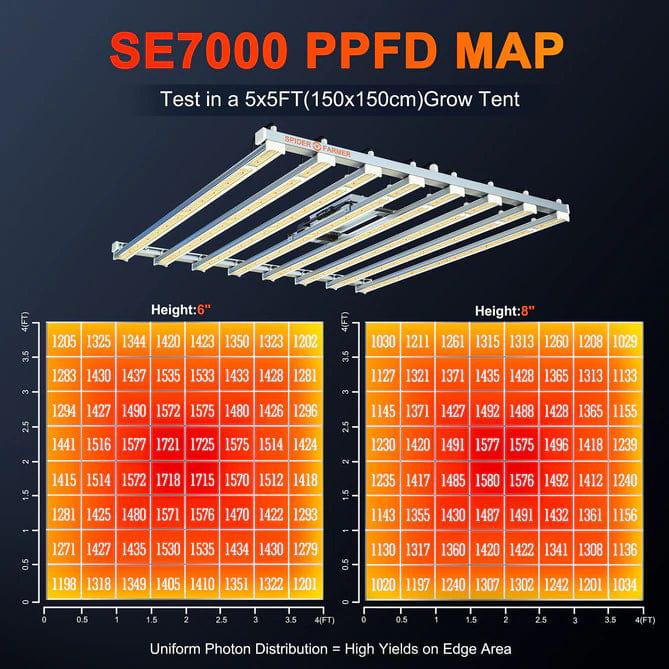 Spider Farmer SE7000 LED Grow Light (730W) - 2,8 µmol/J