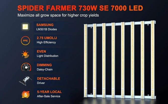 Spider Farmer SE7000 LED Grow Light (730W) - 2,8 µmol/J