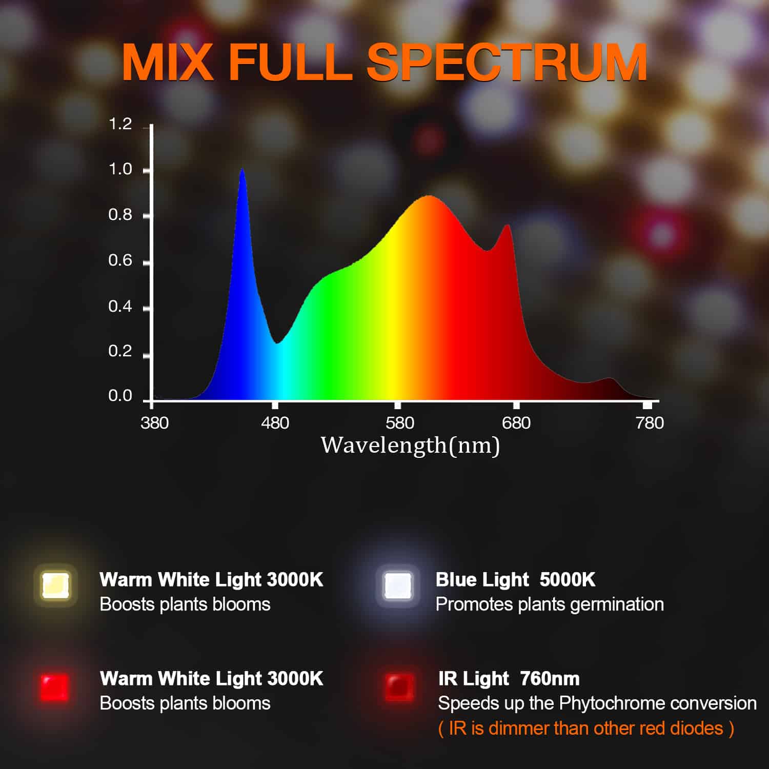Spider Farmer SF1000 LED (100 W)