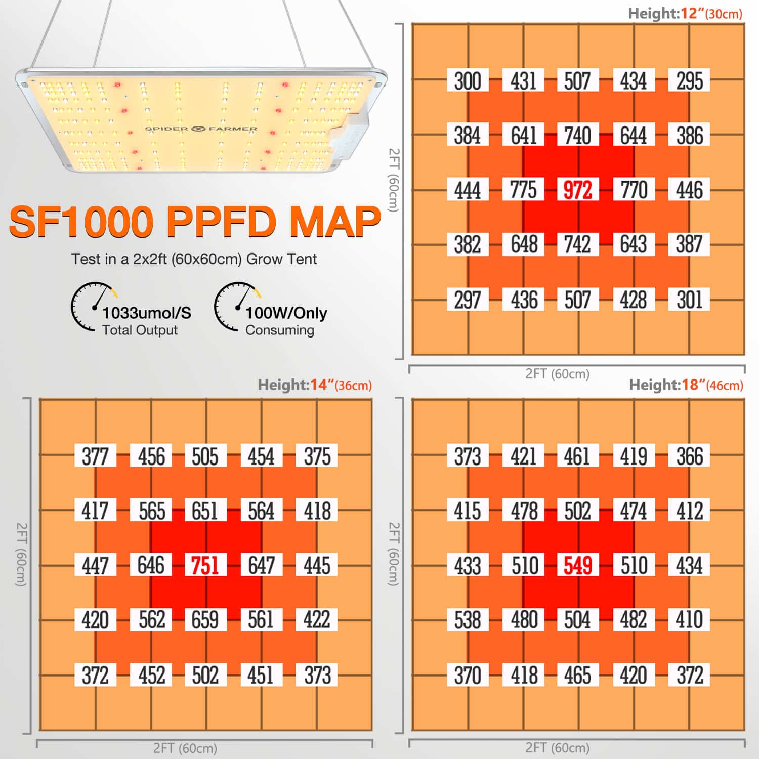 Spider Farmer SF1000 LED (100 W)