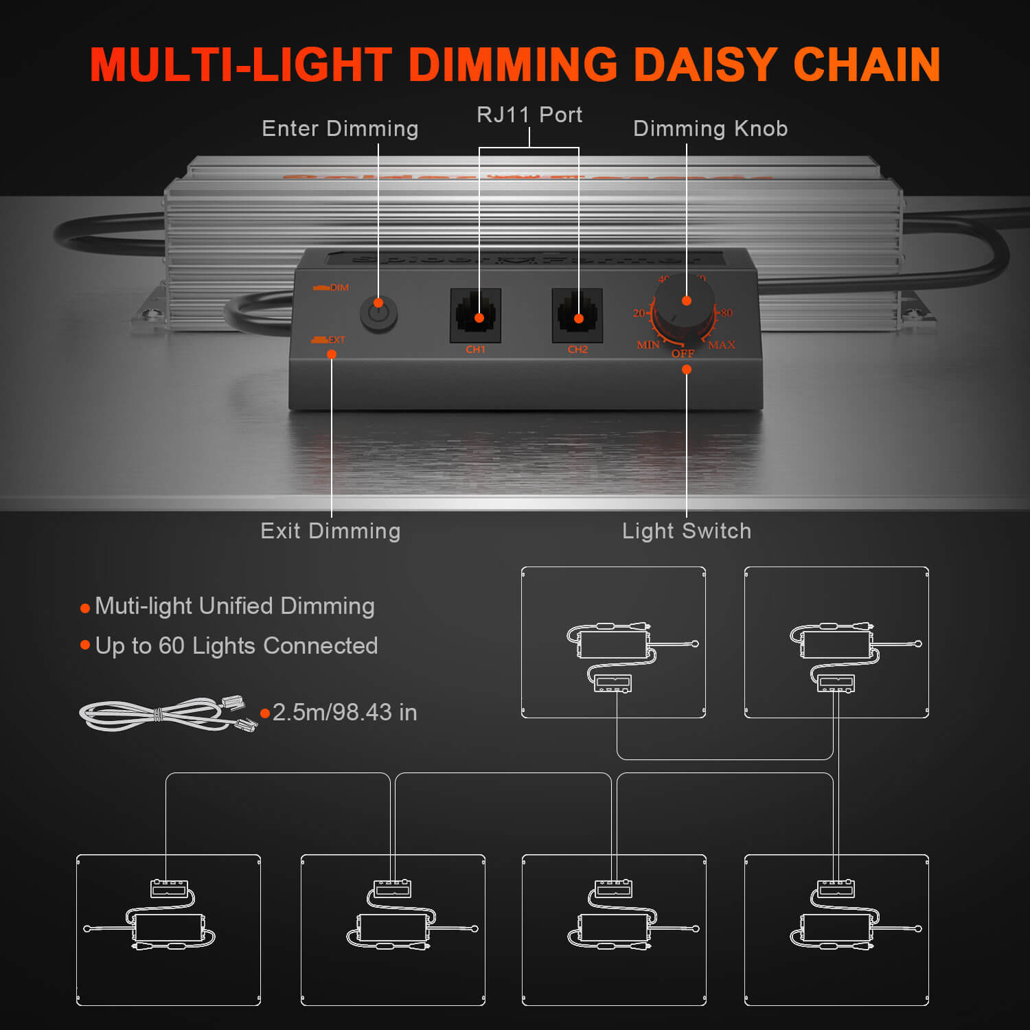 Spider Farmer SF4000 LED (450W)