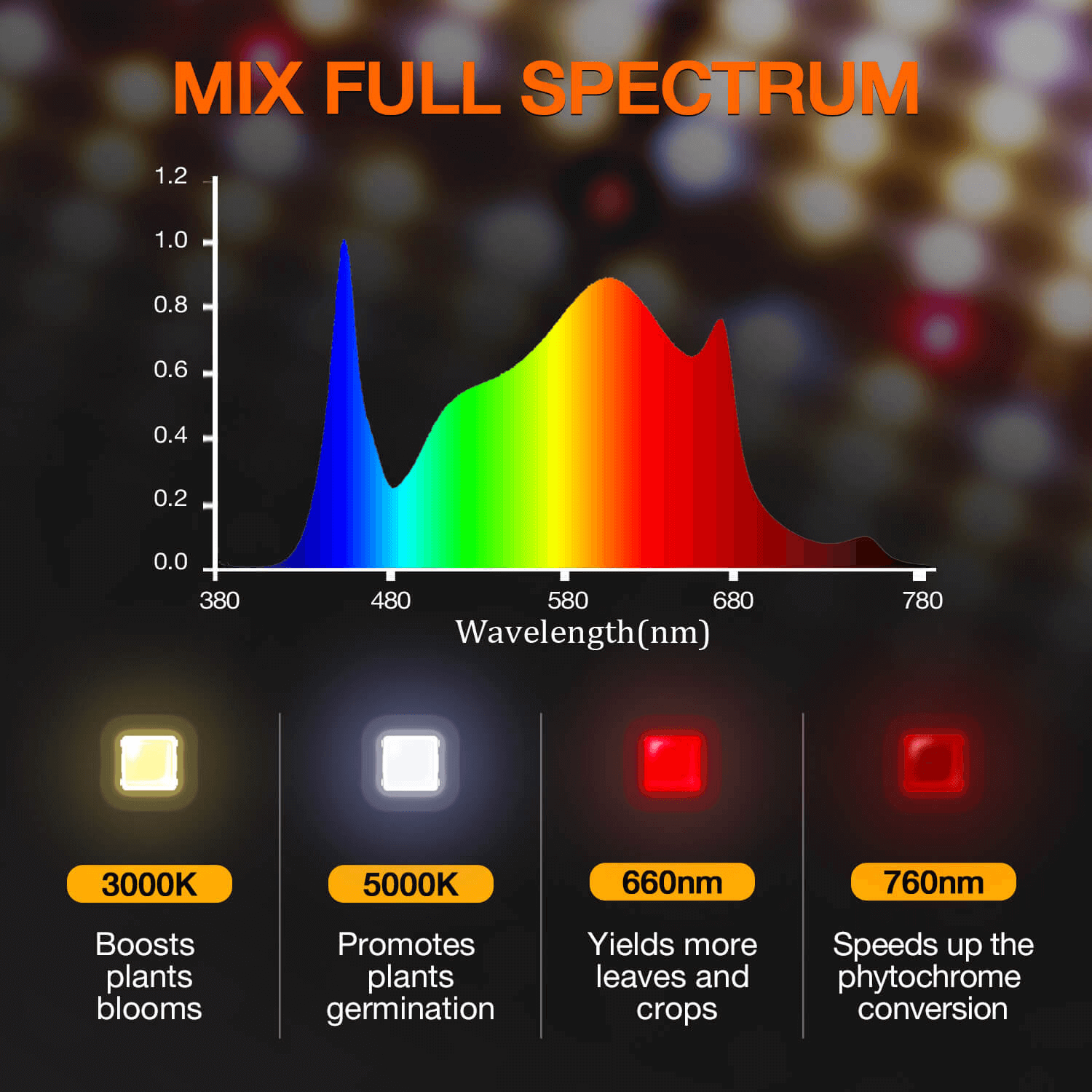 Spider Farmer SF4000 LED (450W)