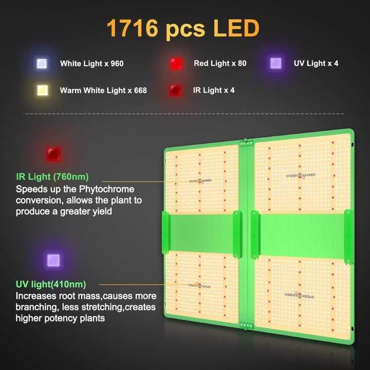 Spider Farmer SF7000 LED (650W)