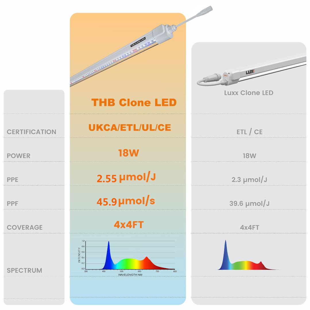 THB Clone LED 18W (Paar)