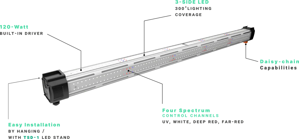 ThinkGrow 120W 4 Fuß Inneneinheit LED-Leiste (ICL-300)