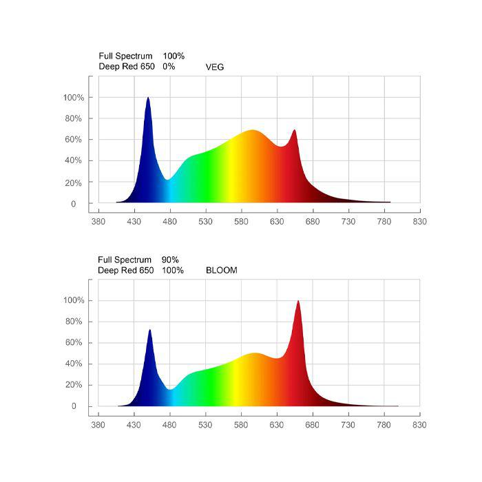 ThinkGrow LED-Anbauleuchte Modell-H 630W