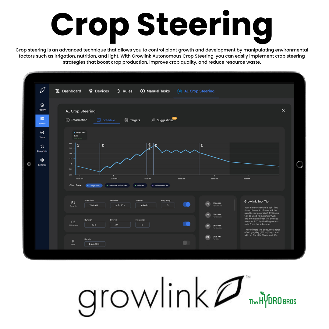 Growlink Links Bewässerungs-Set