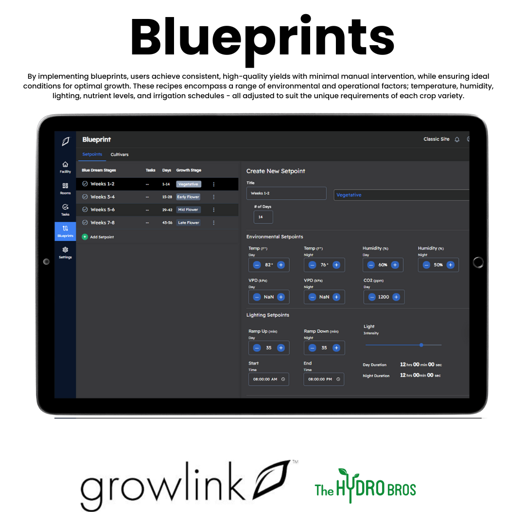 Growlink Links Bewässerungs-Set