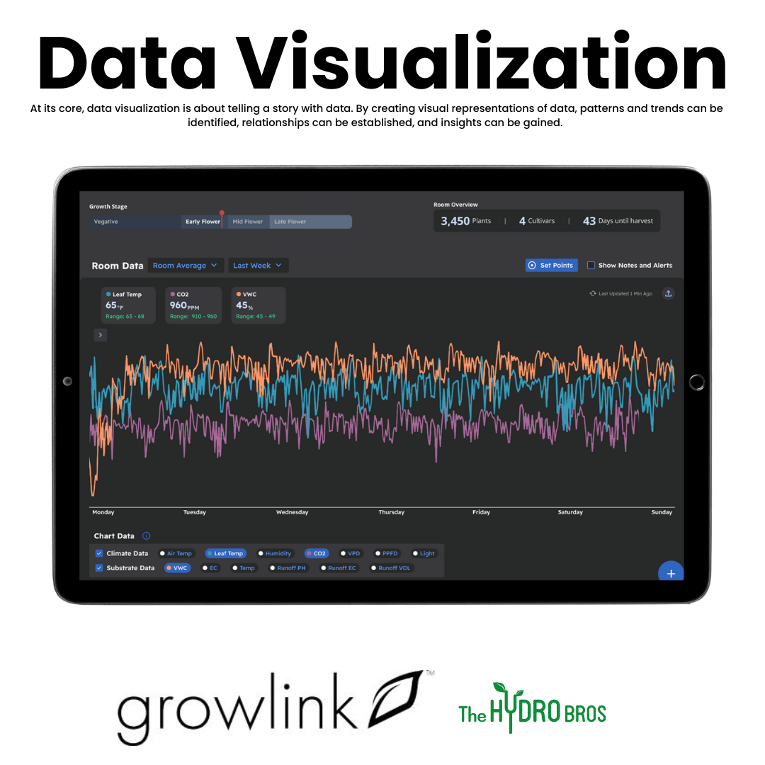 Growlink Links Bewässerungs-Set