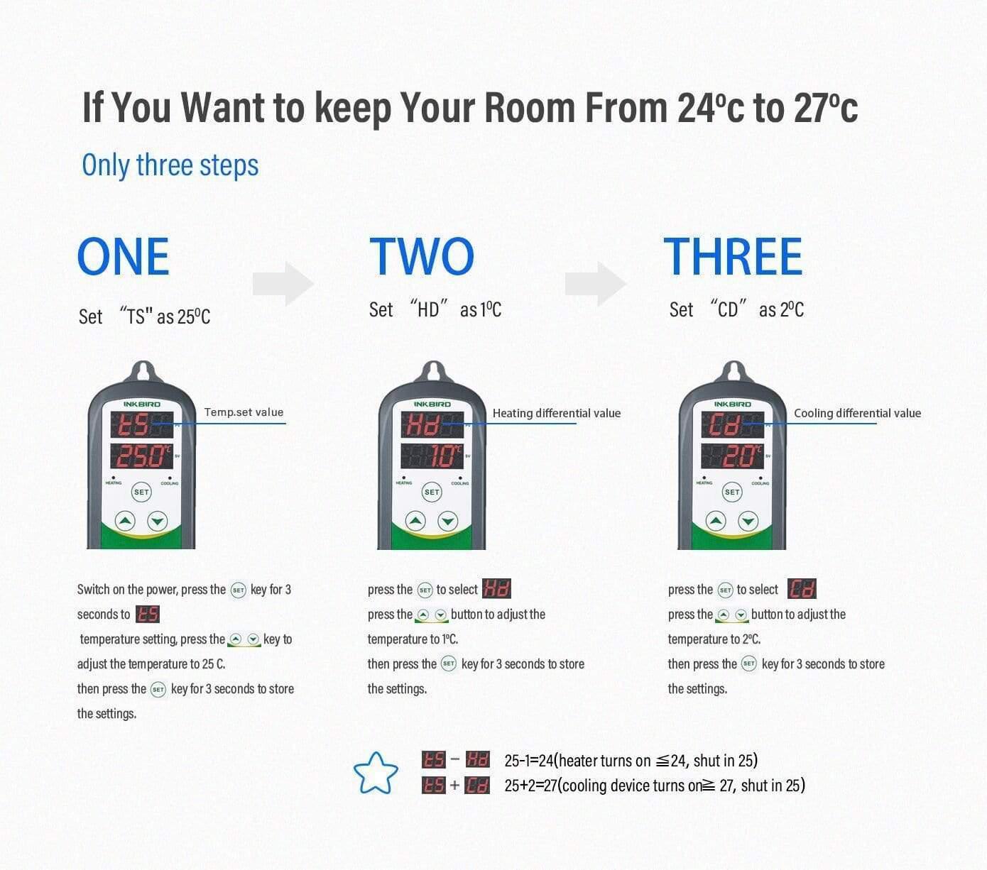 ITC308 Temperaturregler InkBird