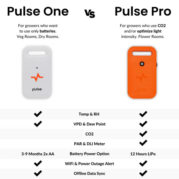 Pulse Labs - Pulse One