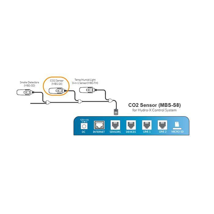 TrolMaster Hydro-X CO₂-Sensor (MBS-S8)