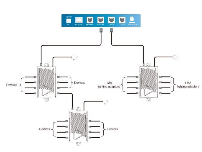 TrolMaster - RJ12 Spliter-Hub (SPH-1)