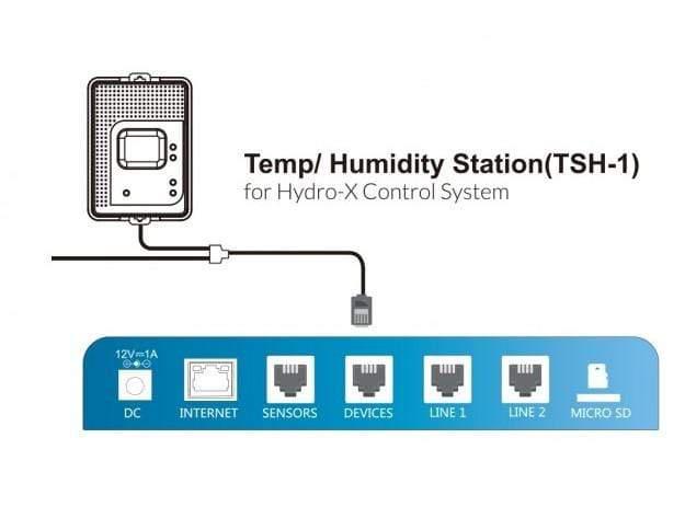 TrolMaster - Temperatur- / Luftfeuchtigkeitsstation (TSH-1)